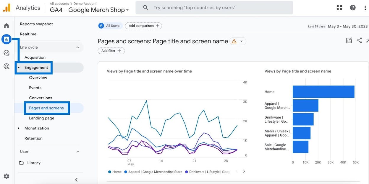 [Screenshot: GA4 Pages and screens report filtered to /blog/ path, showing sessions by page sorted descending]