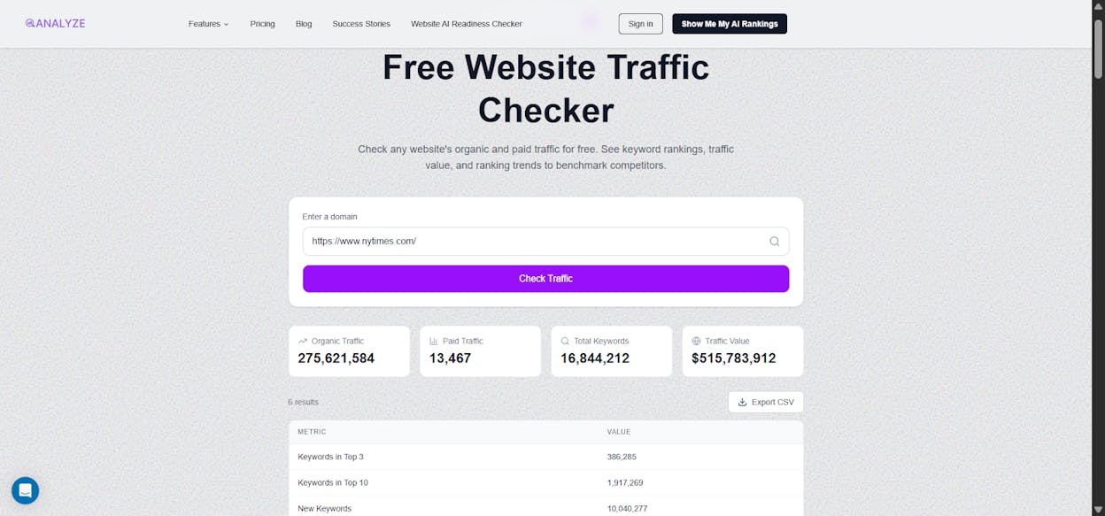 [Screenshot: Analyze AI&rsquo;s free Website Traffic Checker showing estimated traffic, ranked keywords, and traffic value for a sample URL]