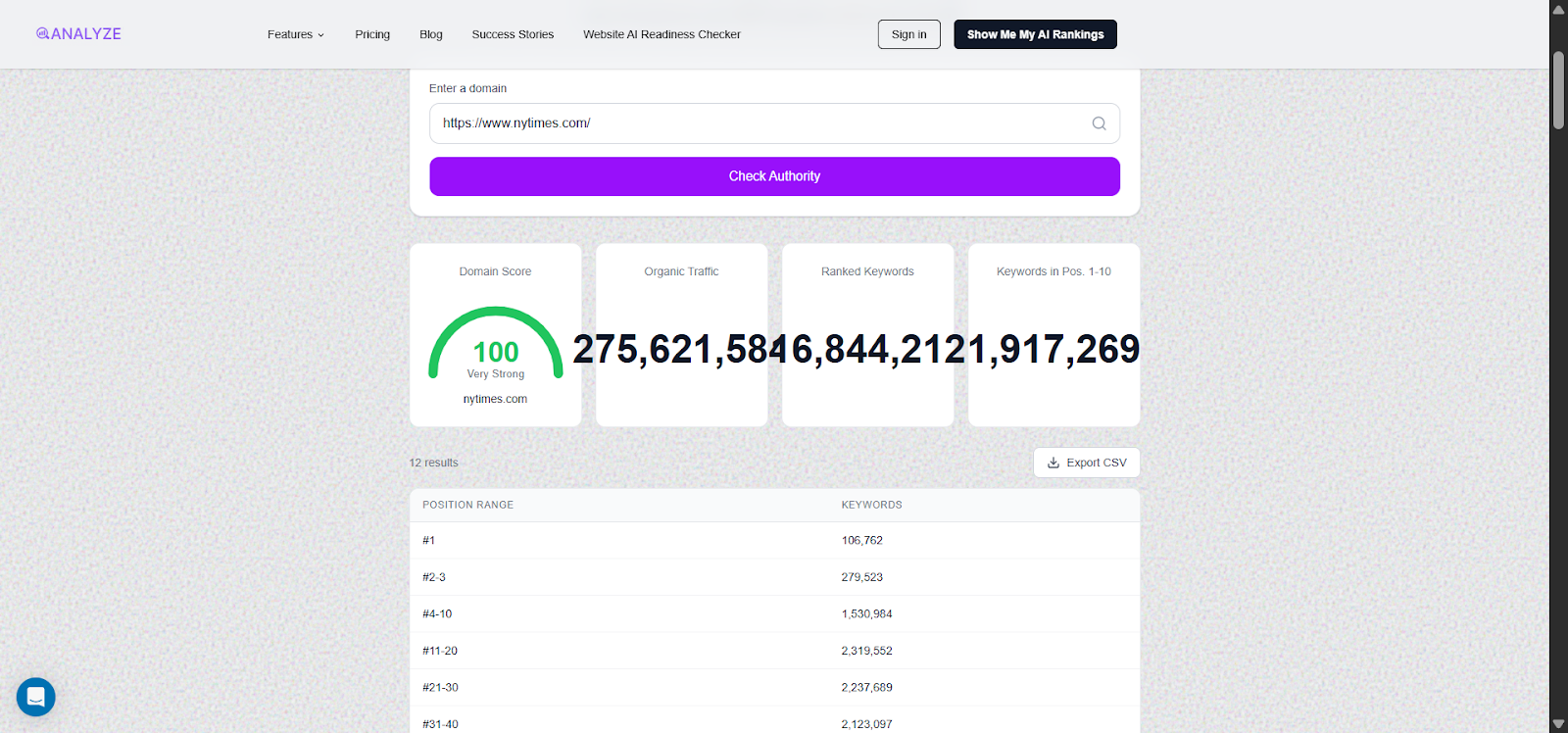 [Screenshot: Analyze AI&rsquo;s free Website Authority Checker showing domain authority metrics including organic traffic, ranked keywords, and top-10 positions]