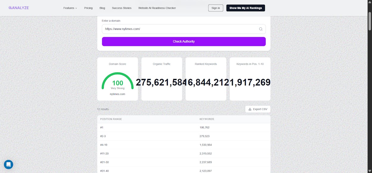 [Screenshot: Analyze AI&rsquo;s free Website Authority Checker showing domain authority metrics including organic traffic, ranked keywords, and top-10 positions]