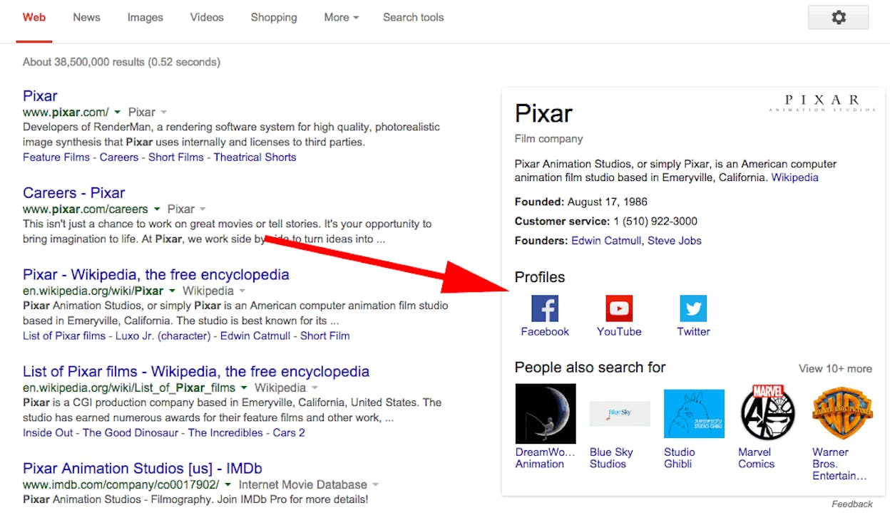 [Screenshot: Google Knowledge Panel showing social profile links for a brand]