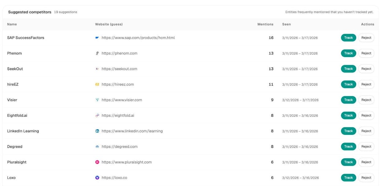 Analyze AI&rsquo;s Competitor Overview showing tracked competitors with mention counts and suggested competitors to track