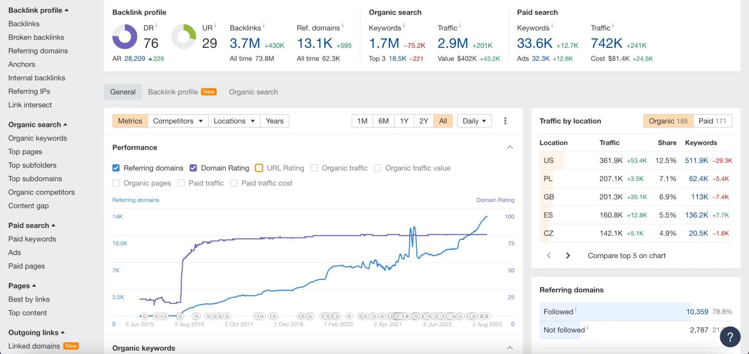 [Screenshot: A backlinks report filtered to show only high-quality link prospects with DR 30+ and meaningful organic traffic]