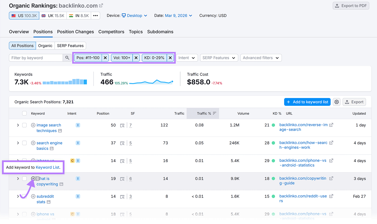 [Screenshot: A content discovery tool showing search results for a target topic keyword, with filters applied to narrow down to high-quality prospects]