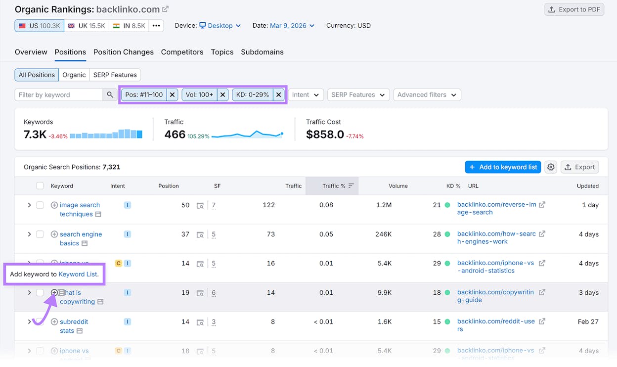 [Screenshot: A content discovery tool showing search results for a target topic keyword, with filters applied to narrow down to high-quality prospects]