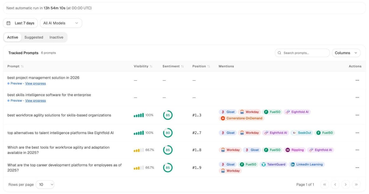 Analyze AI&rsquo;s Tracked Prompts view showing active prompts with visibility, sentiment, position, and competitor mentions for each