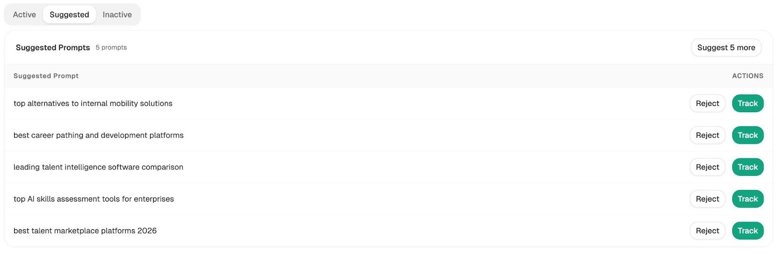 Analyze AI’s Prompt Suggestion feature showing suggested prompts with Track and Reject buttons