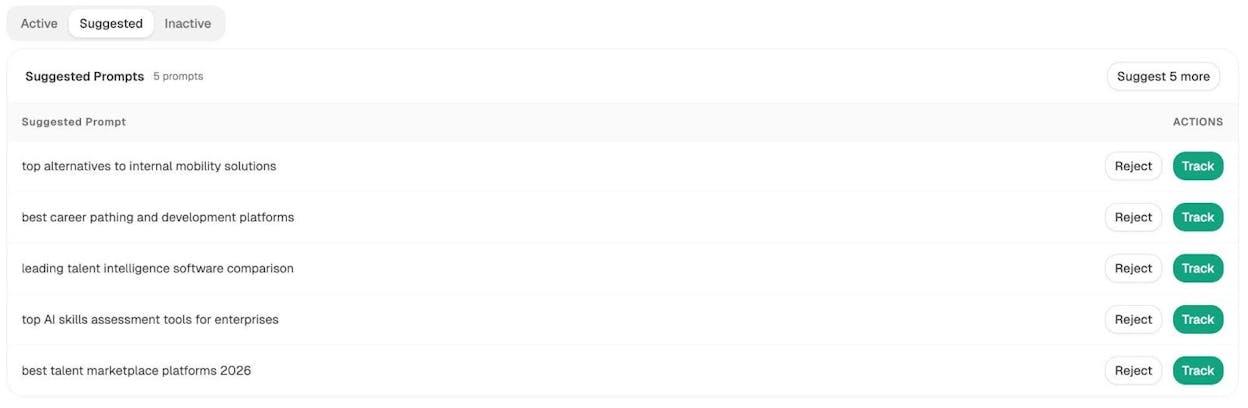 Analyze AI&rsquo;s Prompt Suggestion feature showing suggested prompts with Track and Reject buttons