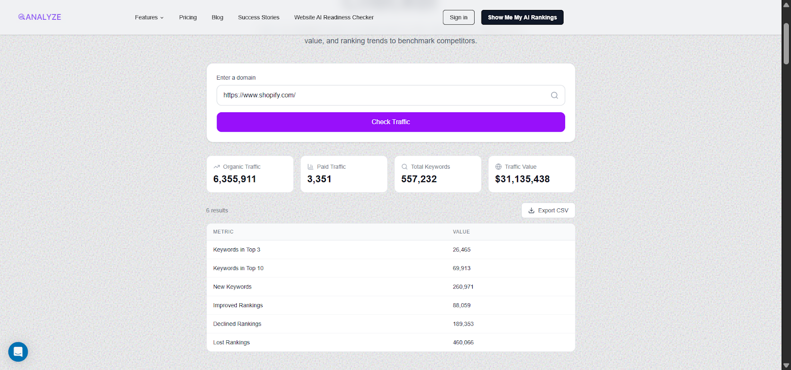 [Screenshot: Analyze AI&rsquo;s website traffic checker showing estimated traffic for a multilingual domain&rsquo;s language subfolders]