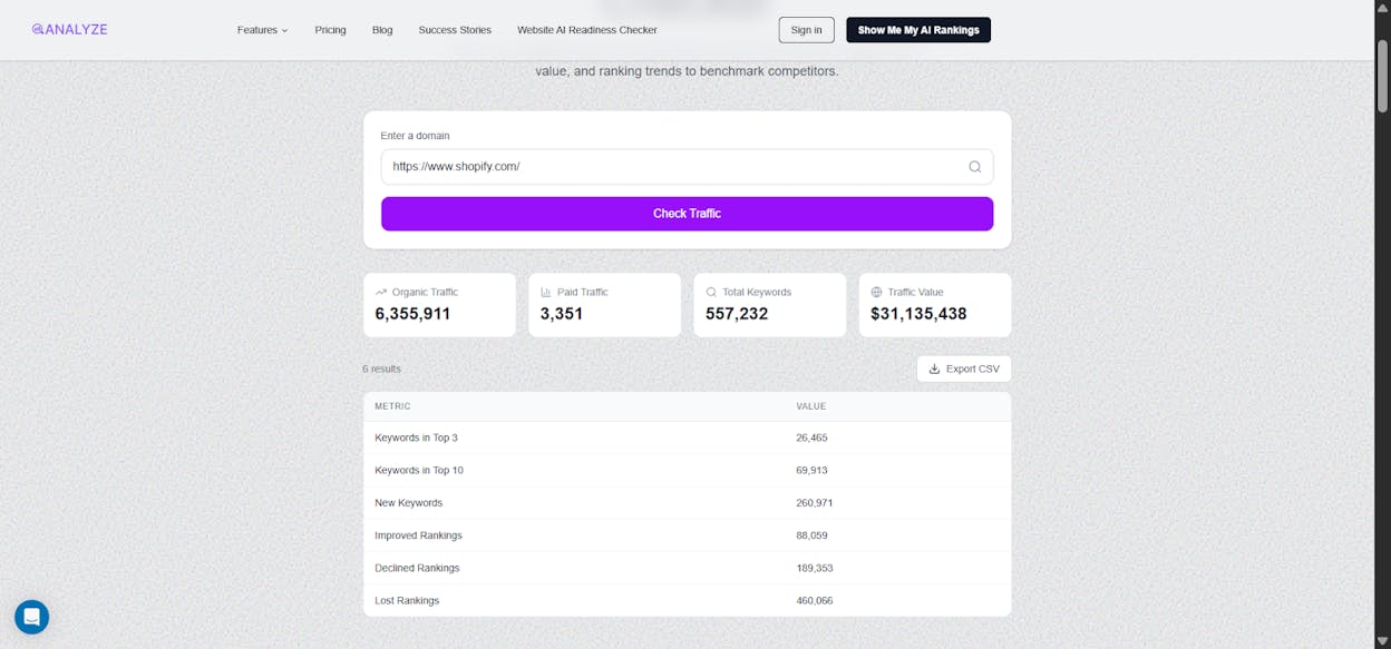 [Screenshot: Analyze AI&rsquo;s website traffic checker showing estimated traffic for a multilingual domain&rsquo;s language subfolders]
