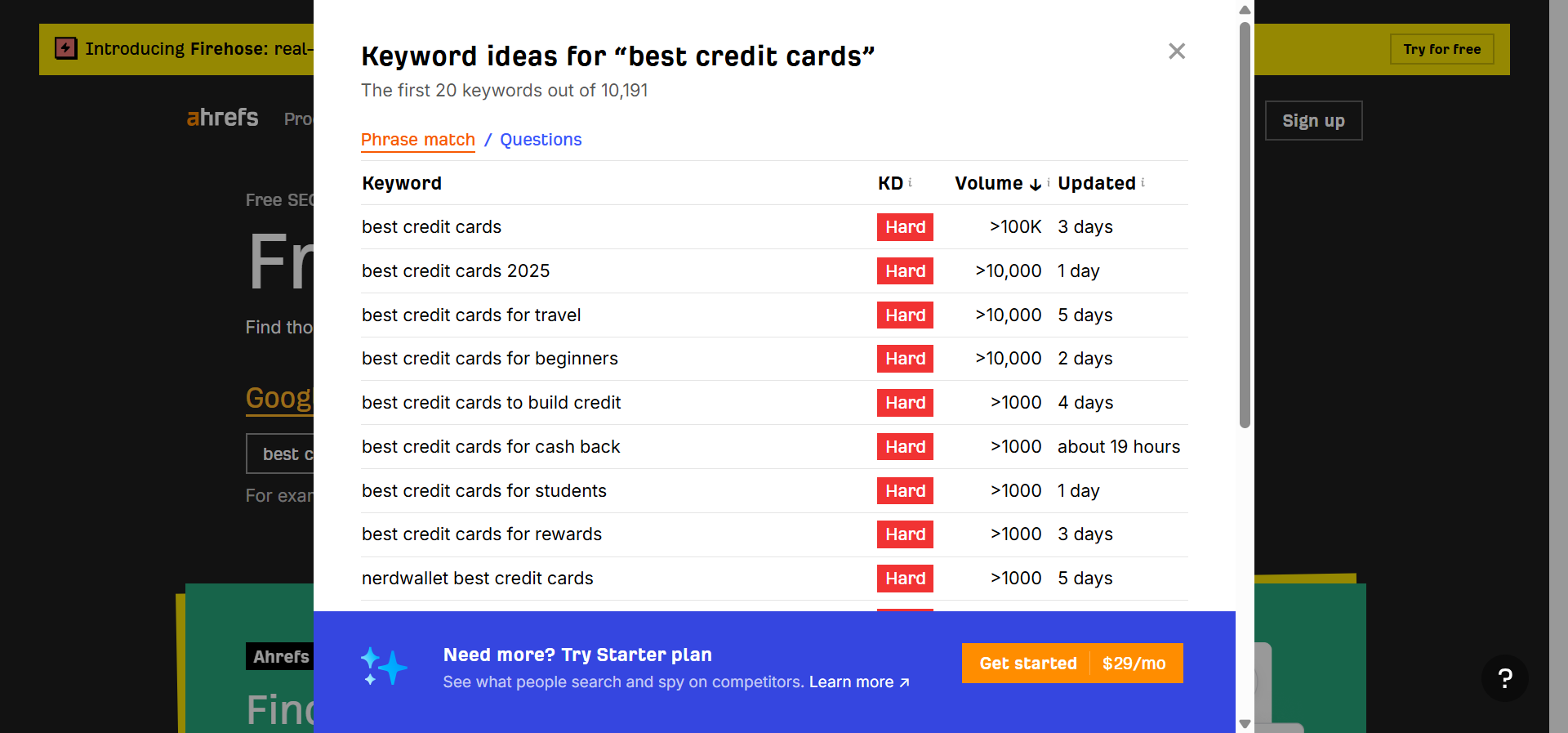 [Screenshot: A keyword research tool showing &ldquo;investing&rdquo; and &ldquo;best credit cards&rdquo; with KD scores of 80+]