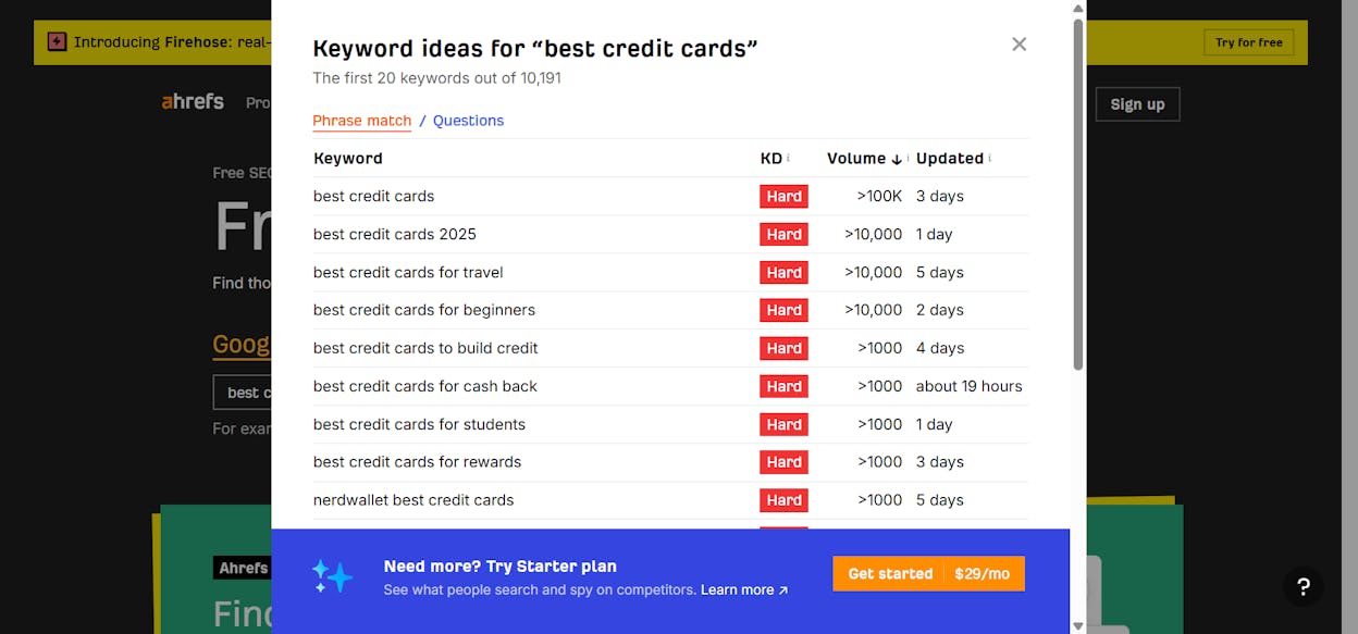 [Screenshot: A keyword research tool showing &ldquo;investing&rdquo; and &ldquo;best credit cards&rdquo; with KD scores of 80+]