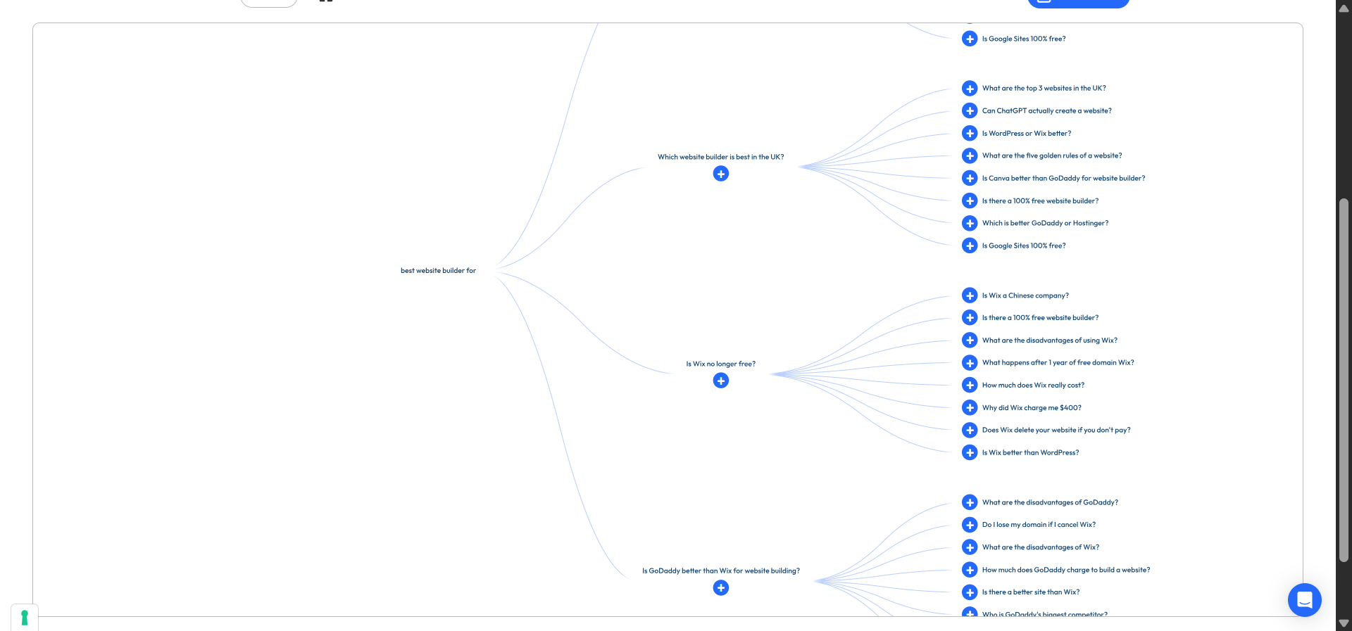 [Screenshot: A keyword tool showing &ldquo;best website builder for&rdquo; with filter applied&mdash;dozens of niche variations visible]