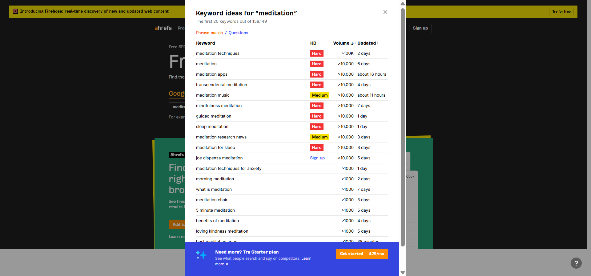 [Screenshot: A keyword tool&rsquo;s &ldquo;Matching Terms&rdquo; report for &ldquo;meditation&rdquo; with volume filtered to max 500 and KD max 20&mdash;showing a list of specific long-tail keywords]