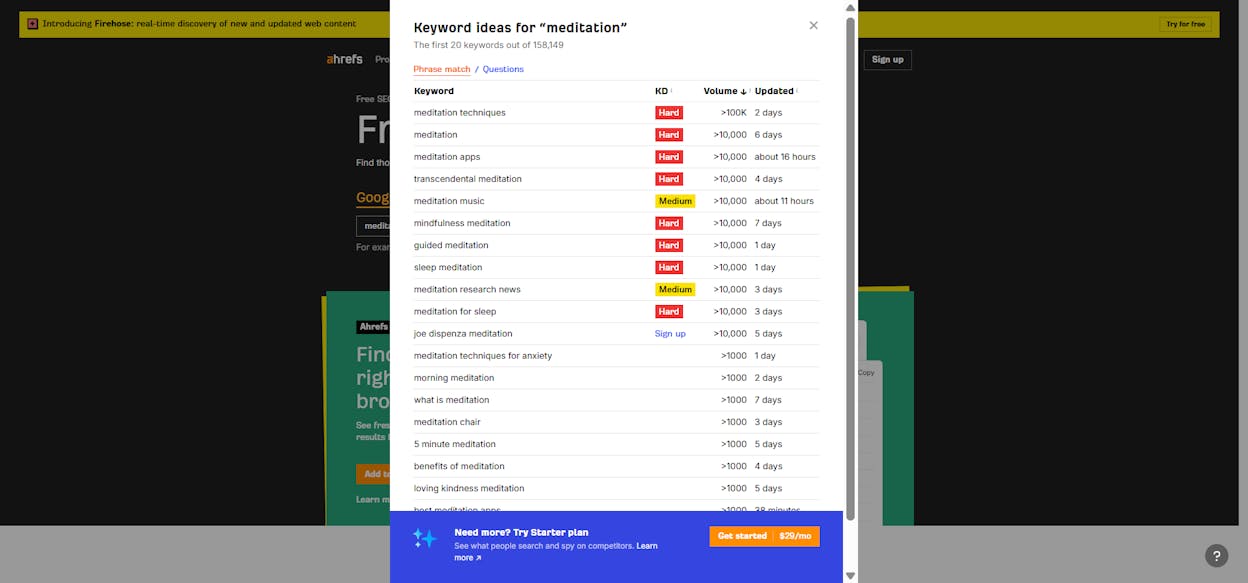 [Screenshot: A keyword tool&rsquo;s &ldquo;Matching Terms&rdquo; report for &ldquo;meditation&rdquo; with volume filtered to max 500 and KD max 20&mdash;showing a list of specific long-tail keywords]