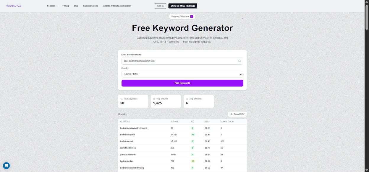 [Screenshot: Analyze AI keyword generator showing keyword ideas for an affiliate niche]