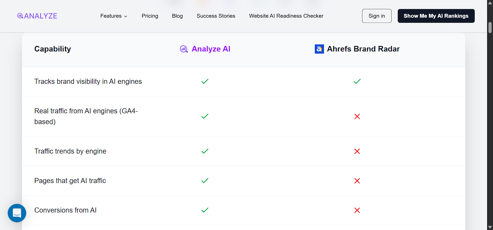 [Screenshot: Side-by-side view of Analyze AI&rsquo;s Competitor Overview screen showing your brand vs. rivals with visibility share data]
