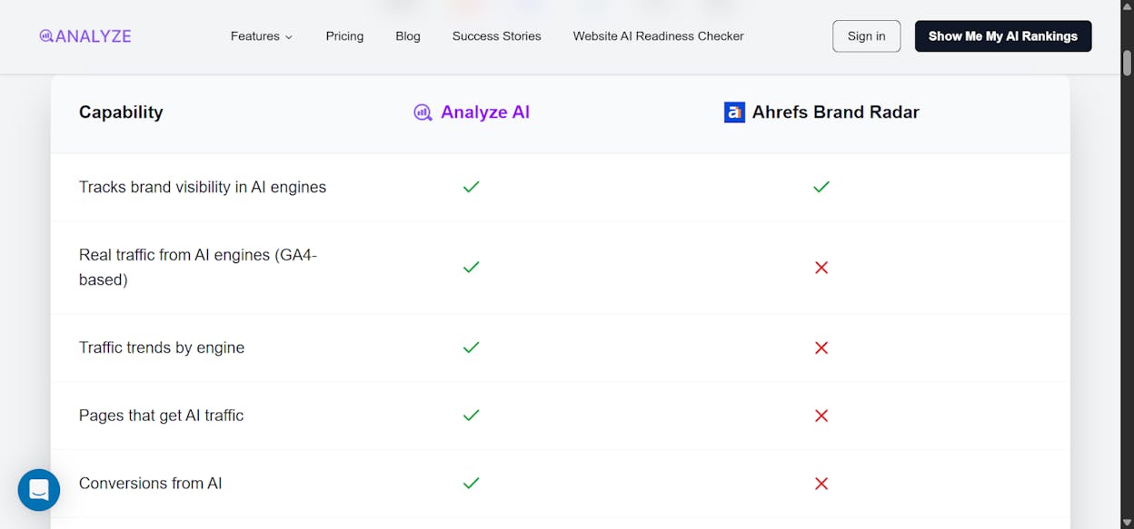 [Screenshot: Side-by-side view of Analyze AI&rsquo;s Competitor Overview screen showing your brand vs. rivals with visibility share data]