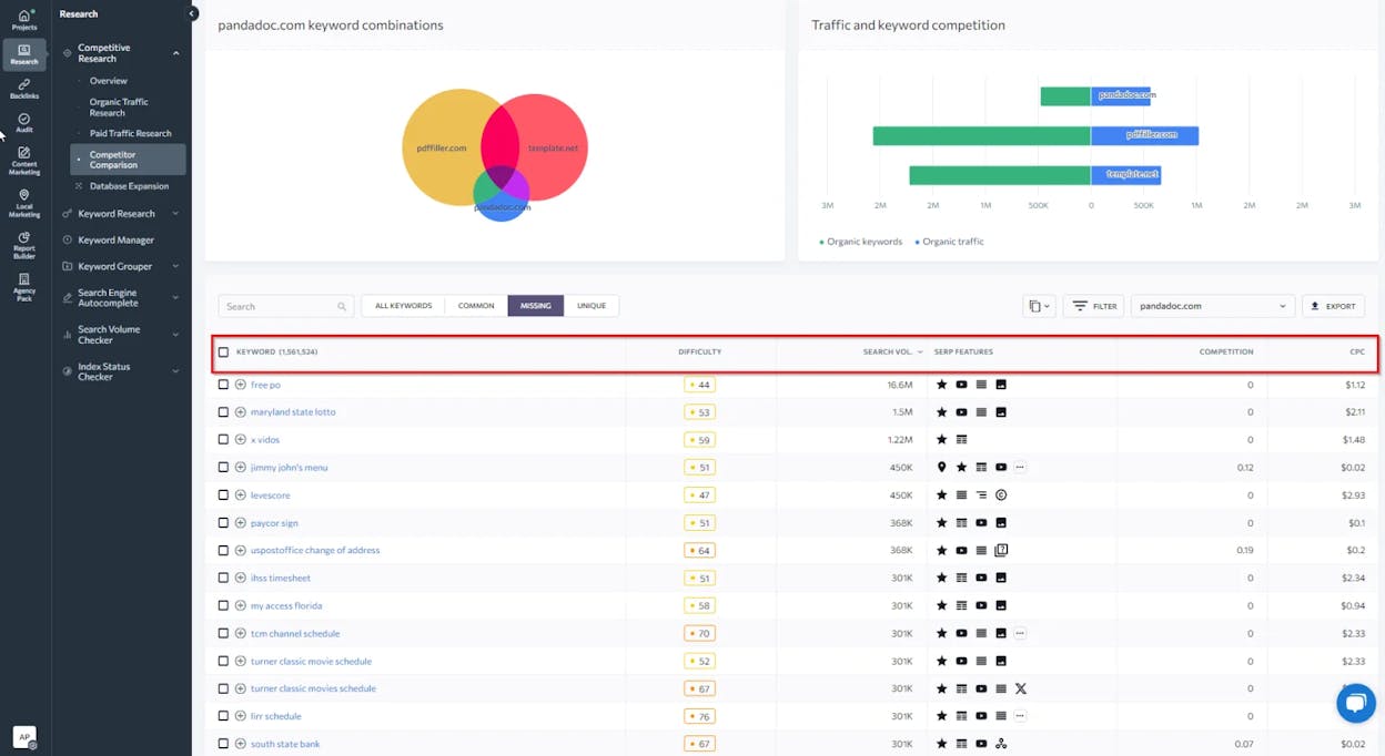 [Screenshot: Results tab showing pivot table with competitor URLs, number of gap keywords, and estimated traffic]