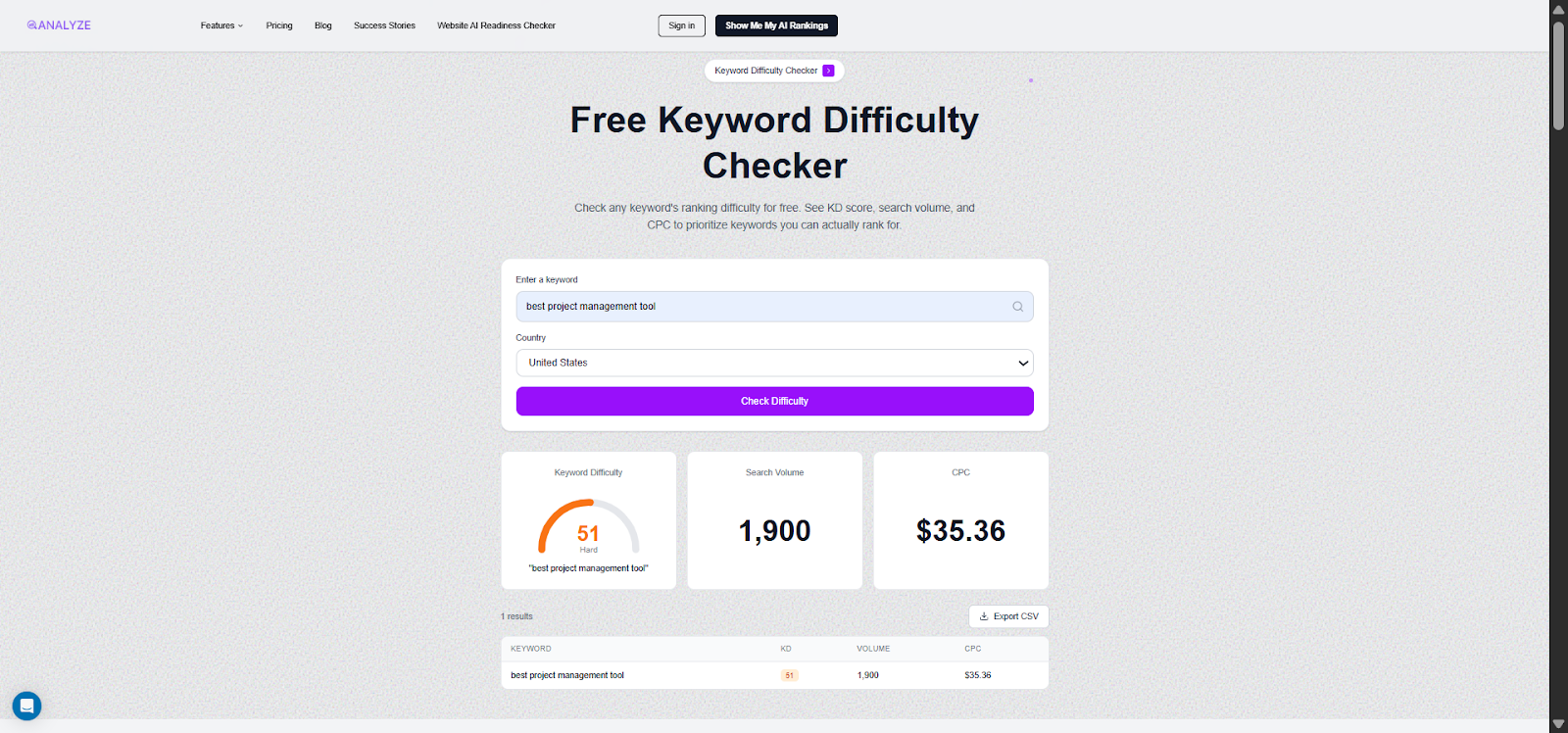 [Screenshot: A keyword difficulty checker showing KD score, search volume, and a brief explanation of what&rsquo;s needed to rank]