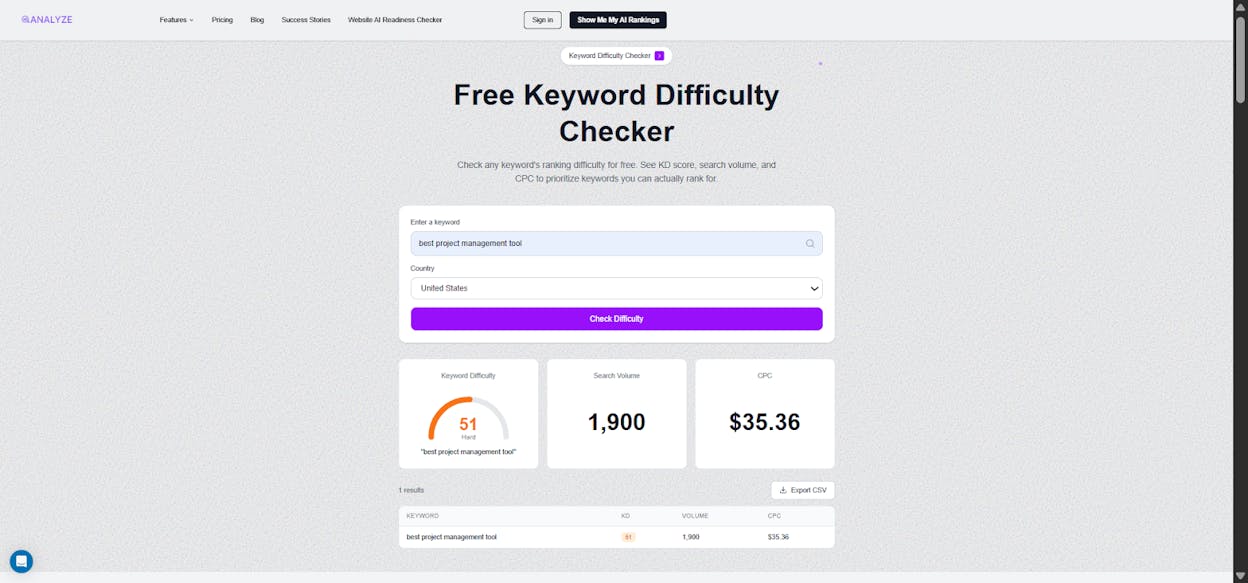 [Screenshot: A keyword difficulty checker showing KD score, search volume, and a brief explanation of what&rsquo;s needed to rank]