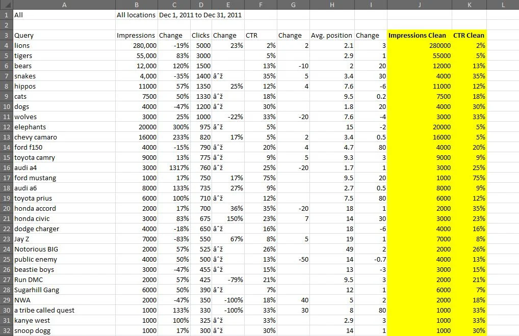 [Screenshot: A completed keyword strategy spreadsheet with all columns filled in, showing 10&ndash;15 rows with color-coded priority scores]