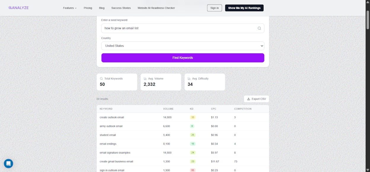 [Screenshot: Using Analyze AI&rsquo;s keyword generator tool to find TOFU keywords &mdash; show the tool interface with a broad term entered and results displayed]