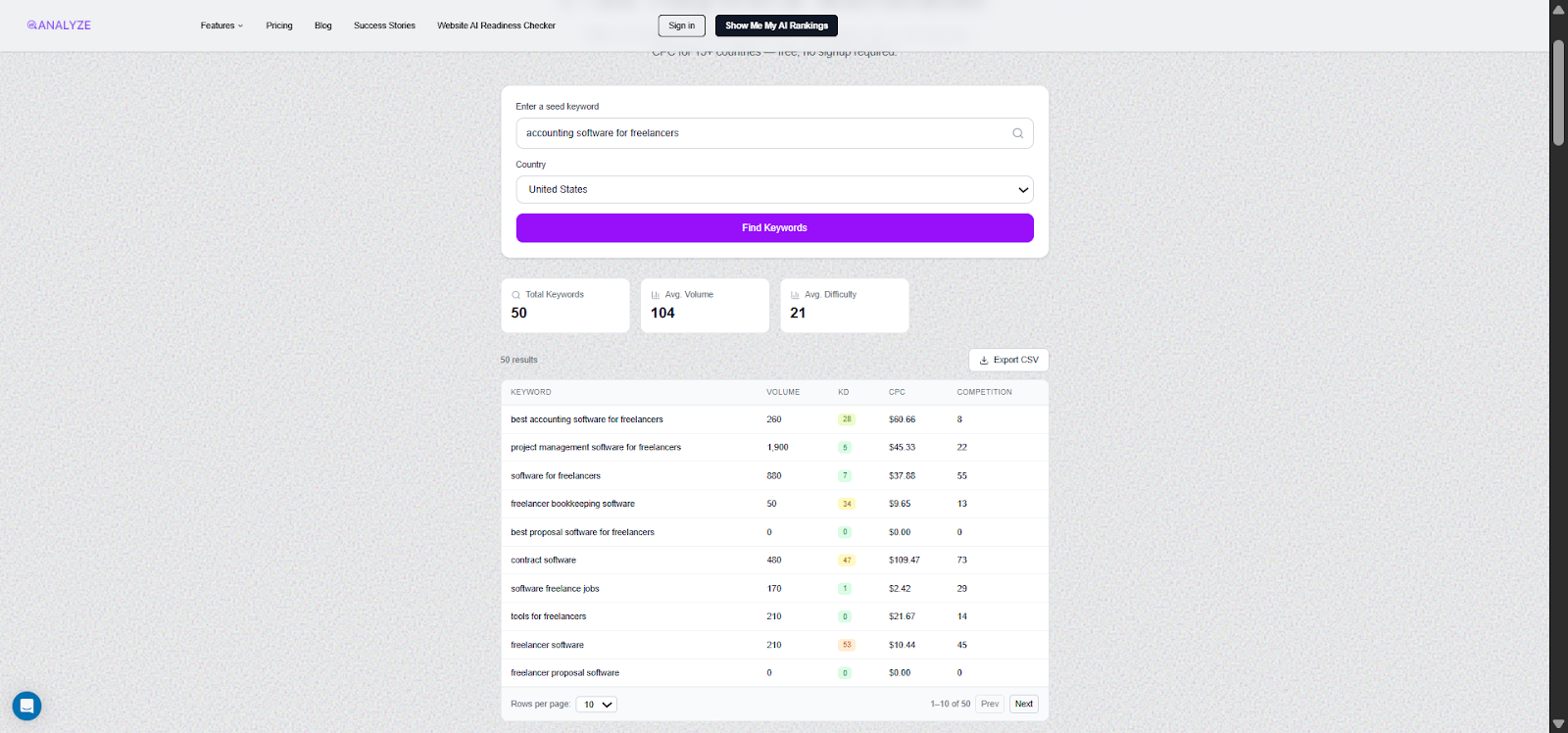 [Screenshot: Keyword research results showing MOFU-level keywords with product-aware intent]