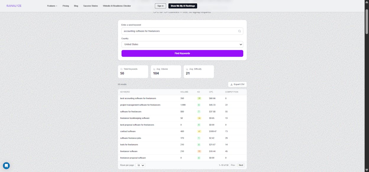 [Screenshot: Keyword research results showing MOFU-level keywords with product-aware intent]