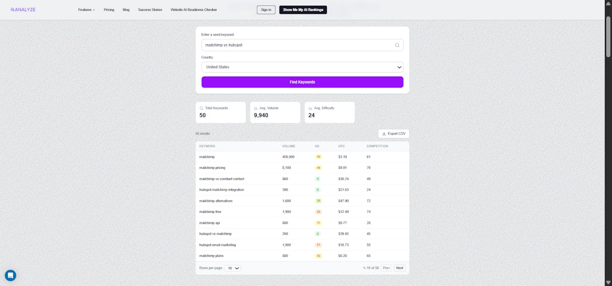 [Screenshot: Keyword research results showing BOFU comparison keywords]