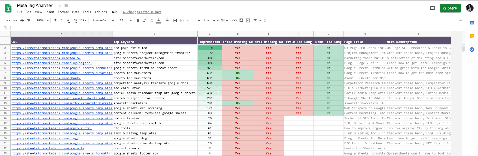 [Screenshot: The resulting meta_audit.csv open in Google Sheets showing titles, lengths, and missing tags]