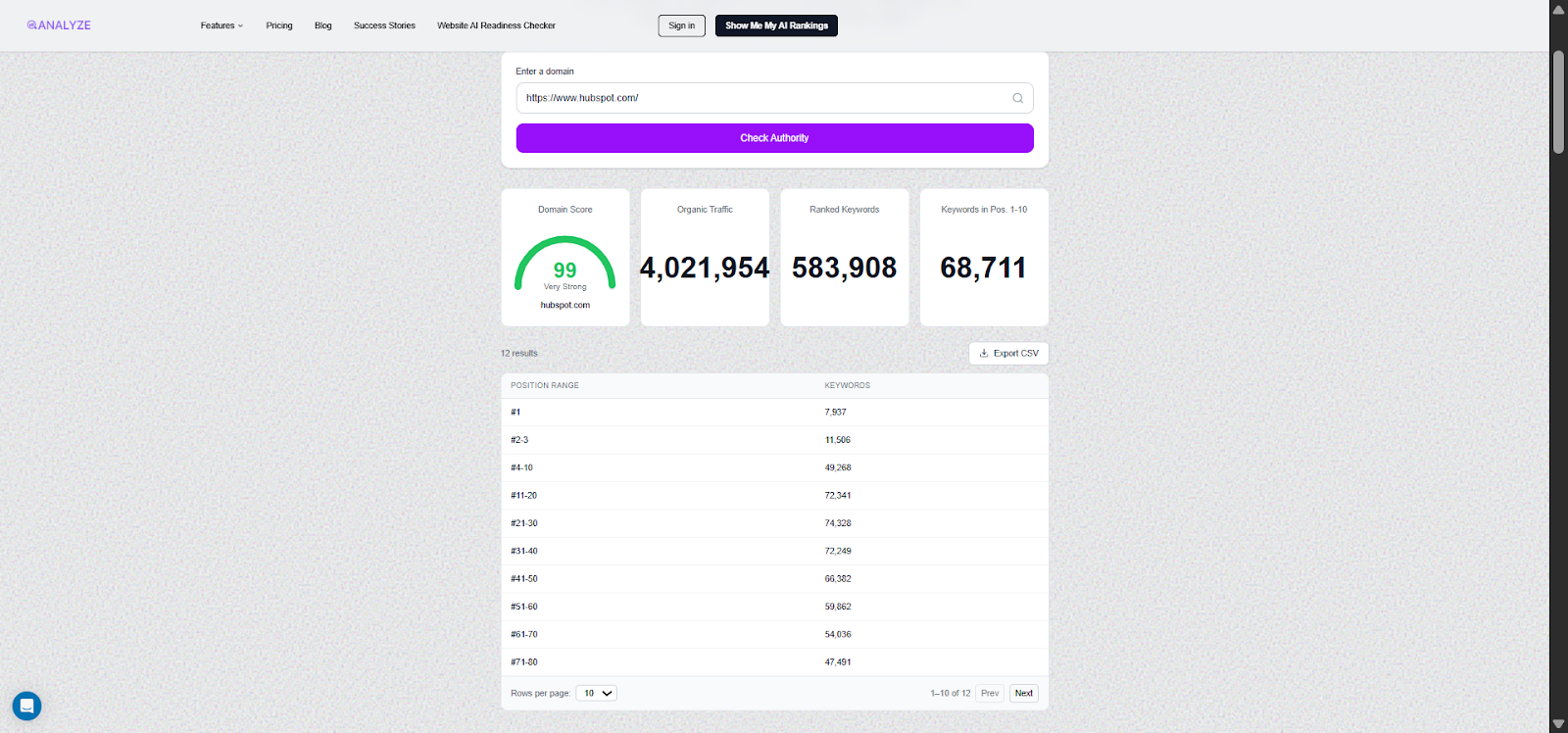 [Screenshot: Use Analyze AI&rsquo;s free Website Authority Checker to check competitor domain strength]
