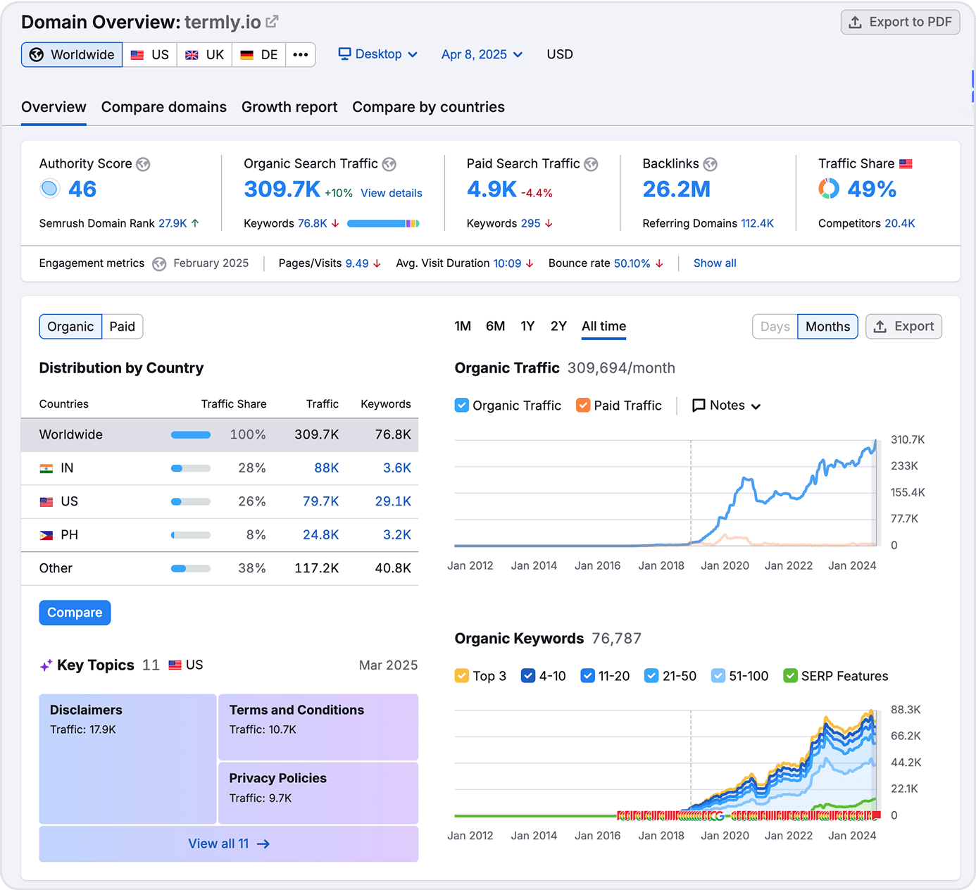 [Screenshot placeholder: Semrush Authority Score dashboard with backlink and traffic breakdown]