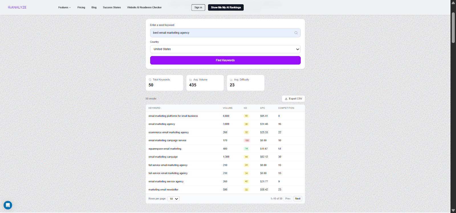 [Screenshot: Analyze AI Keyword Generator tool showing keyword suggestions]