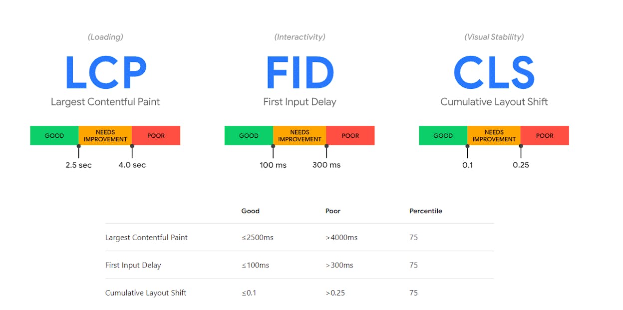 [Screenshot: PageSpeed Insights results showing Core Web Vitals scores for mobile and desktop with performance score]