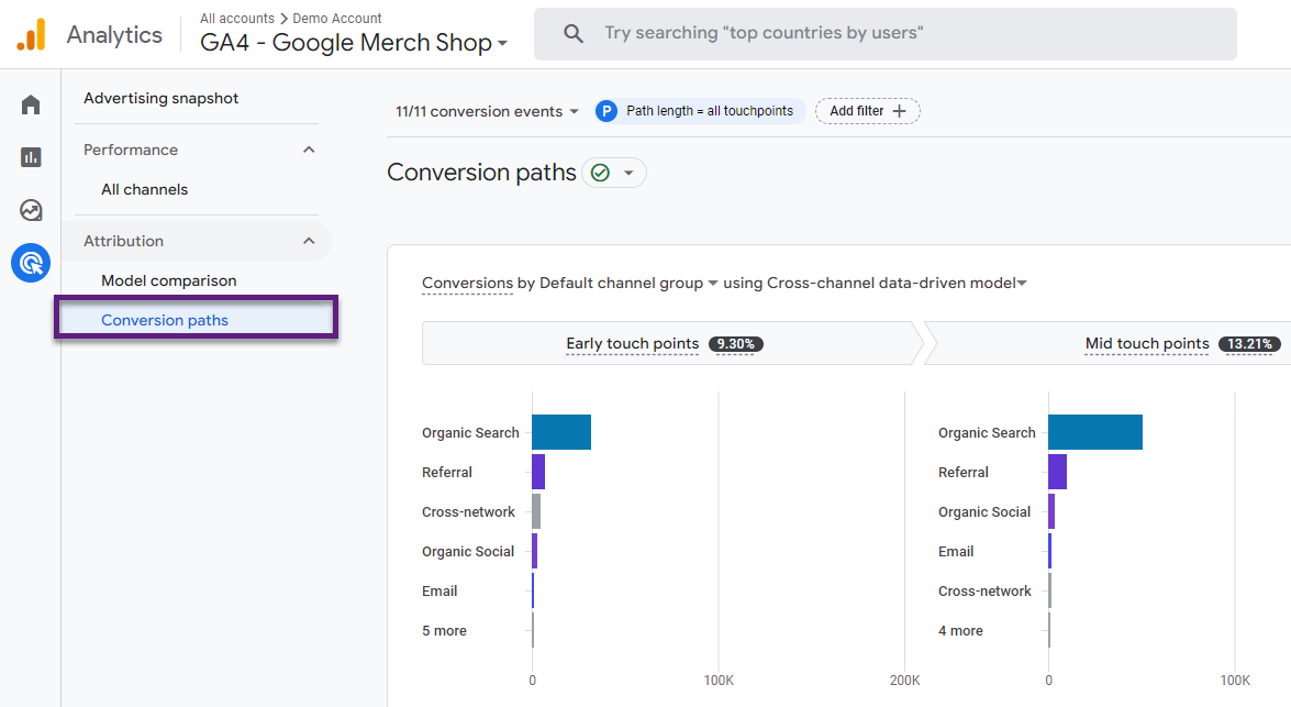 [Screenshot: GA4 conversion paths showing organic search contribution to goals]