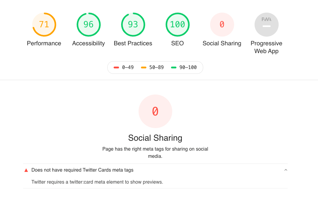 [Screenshot: Lighthouse audit results showing scores across Performance, Accessibility, Best Practices, and SEO categories]