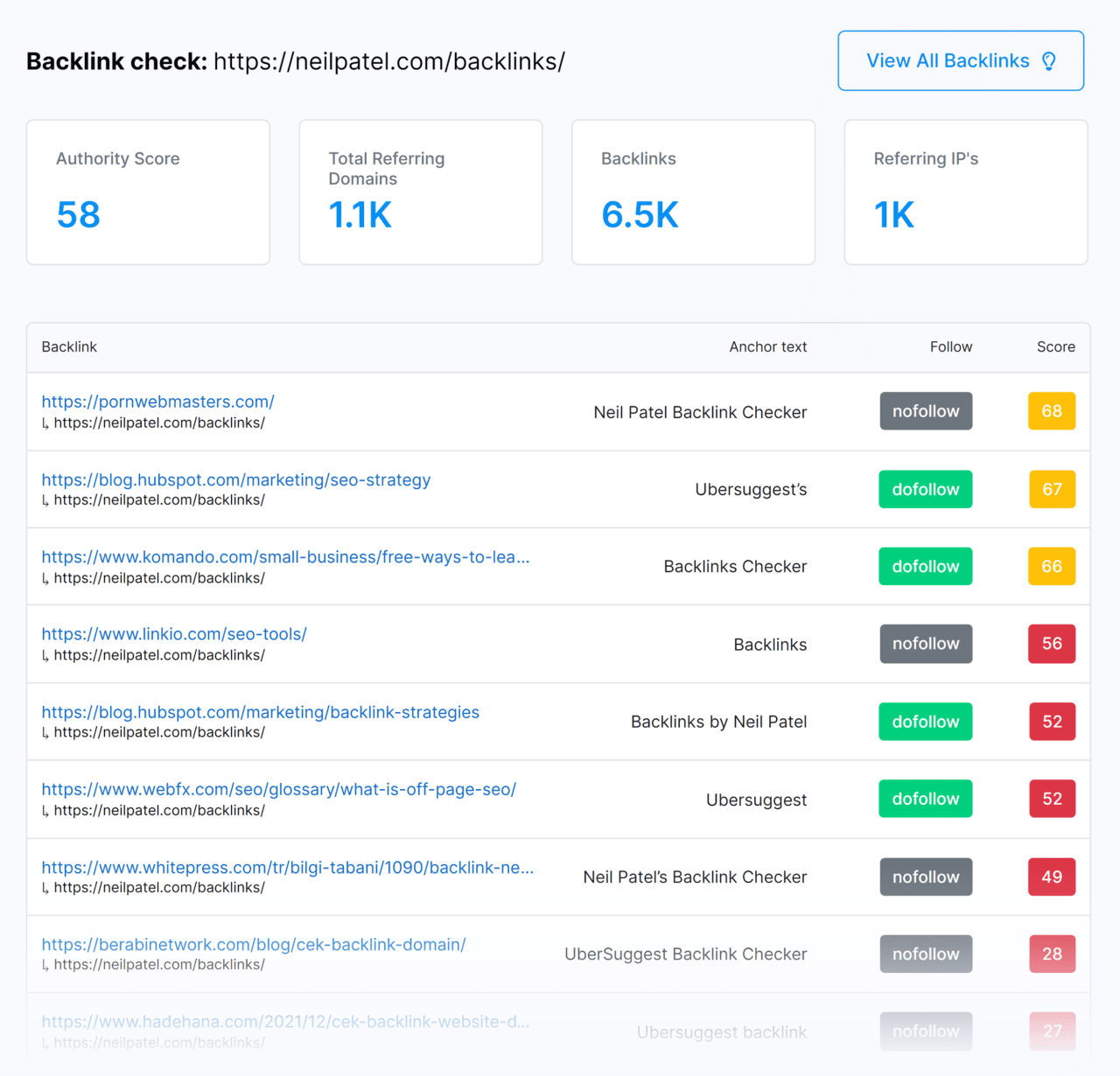[Screenshot: Free backlink checker tool showing top backlinks, referring domains count, and domain authority for a competitor URL]