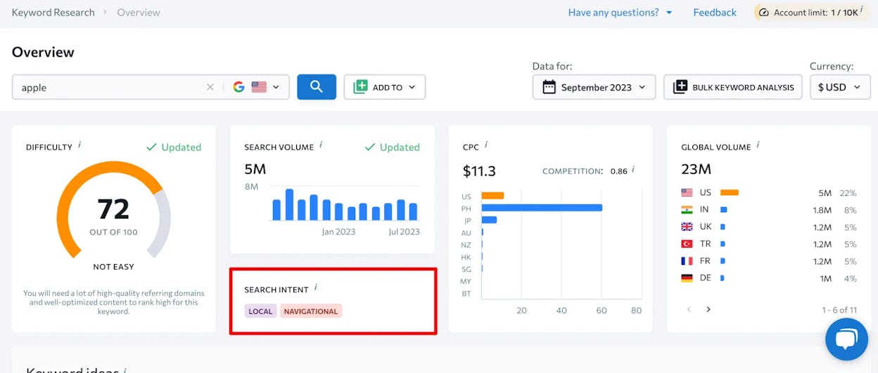 [Screenshot: SERP overview for a target keyword showing top-ranking pages and their referring domain counts]
