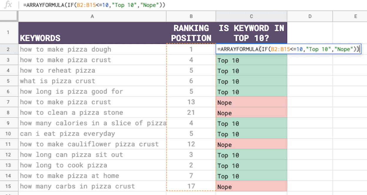 [Screenshot: Google Sheets with the ARRAYFORMULA applied, showing full URLs in column A and page paths in column B]