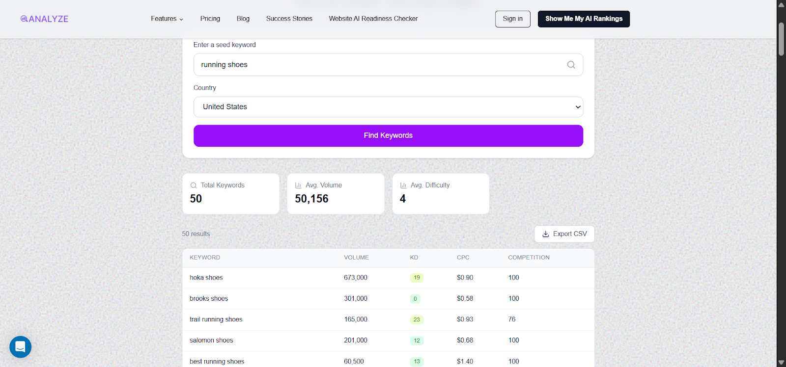[Screenshot: A keyword research tool showing results for 'running shoes' sorted by volume, with short-tail keywords like 'running shoes,' 'best running shoes,' and 'Nike running shoes' at the top]