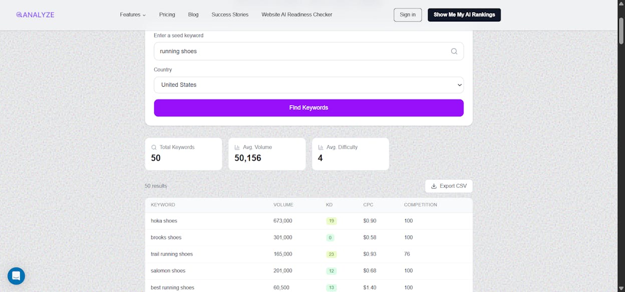 [Screenshot: A keyword research tool showing results for 'running shoes' sorted by volume, with short-tail keywords like 'running shoes,' 'best running shoes,' and 'Nike running shoes' at the top]
