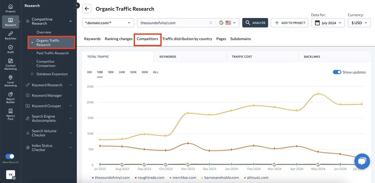 [Screenshot: Organic keywords report for a competitor domain, sorted by search volume, showing the head terms they rank for]