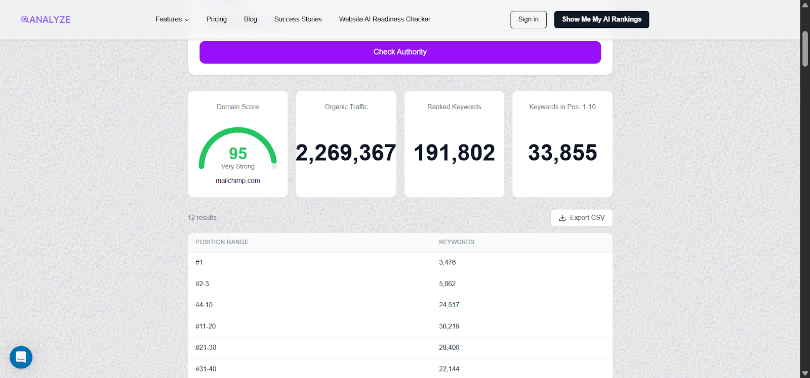 [Analyze AI Website Authority Checker showing domain authority score and referring domains for a sample website]