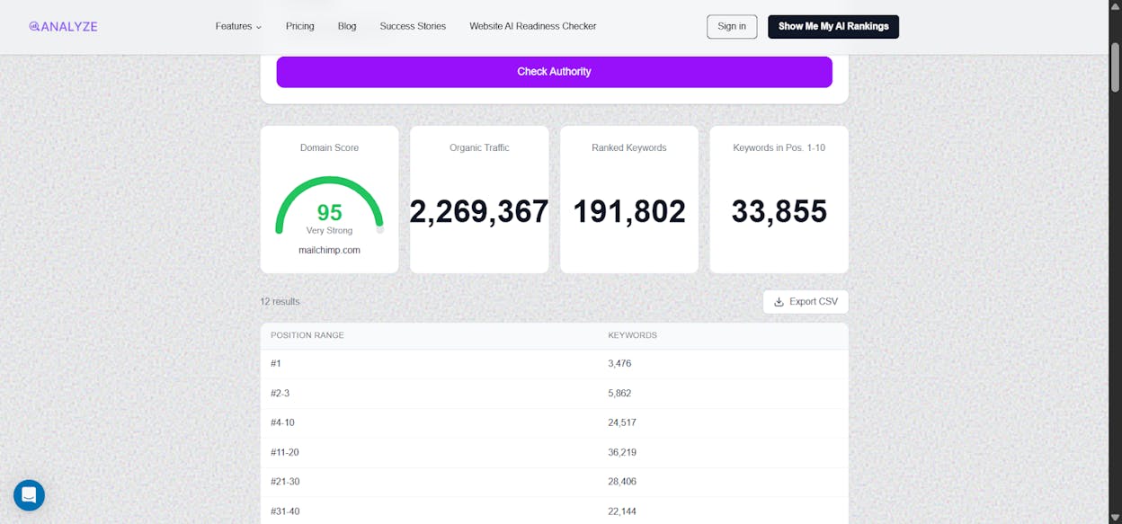 [Analyze AI Website Authority Checker showing domain authority score and referring domains for a sample website]