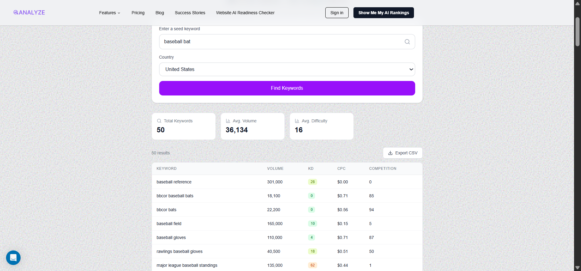 [Screenshot: Keyword research tool showing matching terms and related keywords for a seed term]