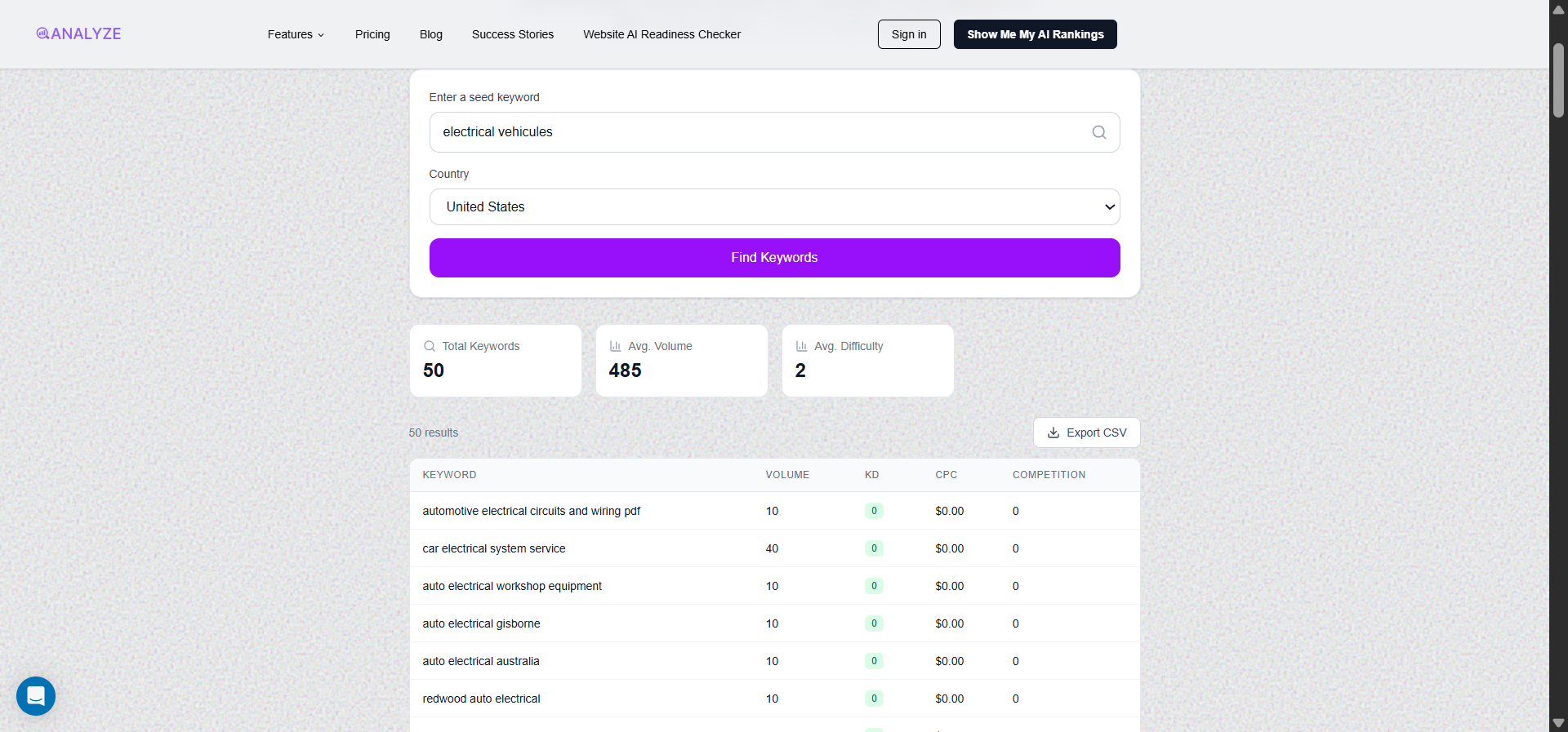 [Screenshot: Analyze AI Keyword Generator interface showing a seed keyword entered with country selector and results loading]