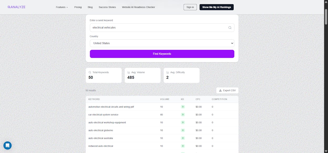 [Screenshot: Analyze AI Keyword Generator interface showing a seed keyword entered with country selector and results loading]