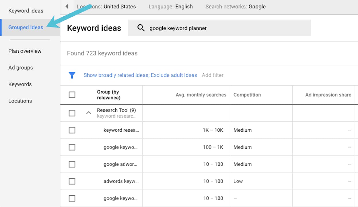 [Screenshot: Google Keyword Planner showing keyword ideas for &ldquo;crypto&rdquo; with unrelated-looking but semantically relevant results like &ldquo;cold wallet&rdquo;]