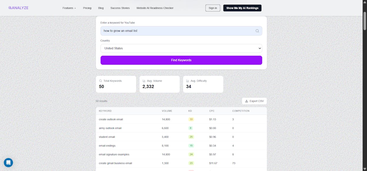 [Screenshot: Analyze AI YouTube Keyword Tool showing keyword results for a video content topic]